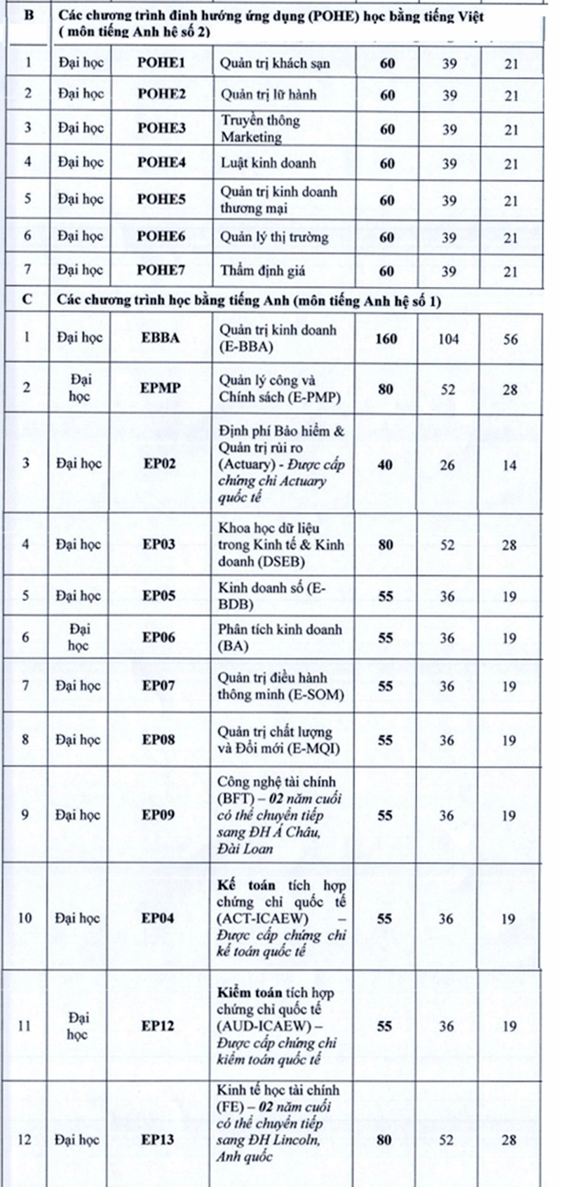 các ngành đại học kinh tế quốc dân