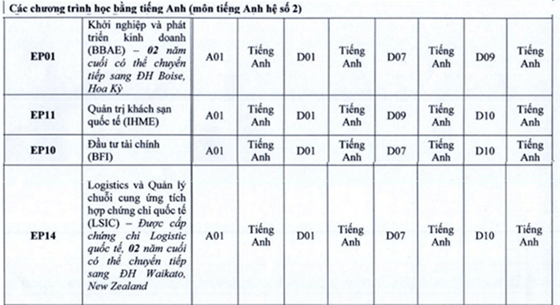 đại học kinh tế quốc dân